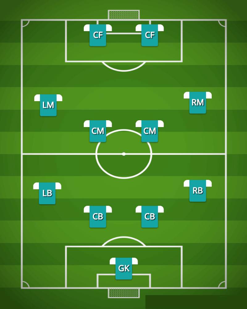 4-4-2 Phòng Ngự Phản Công